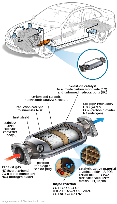 See B3400 in engine